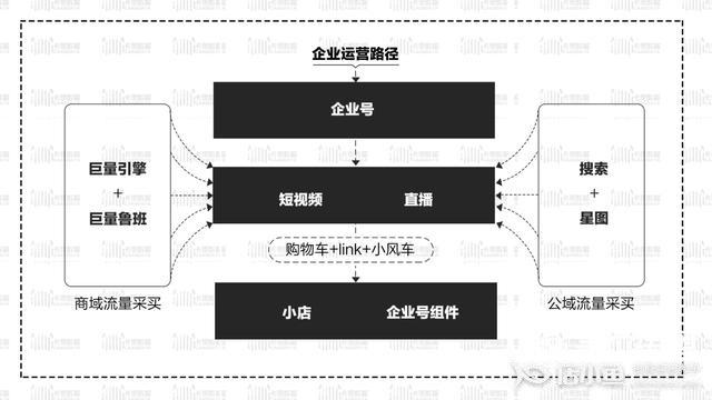 抖音營(yíng)銷技巧是什么